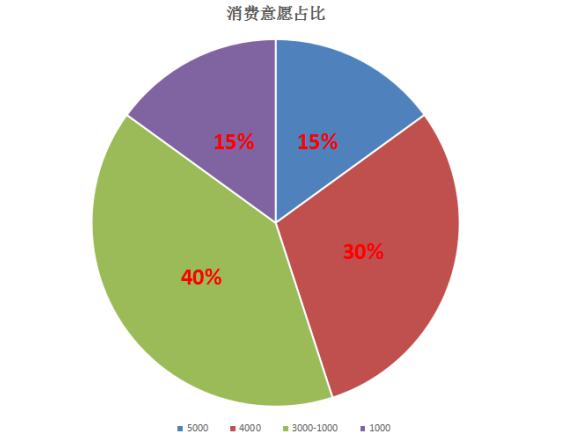 【咨詢】婦科凝膠OEM應(yīng)該注意什么事項(xiàng)？