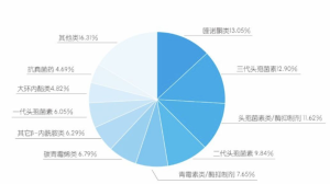 近3000家醫(yī)院用藥被全網(wǎng)監(jiān)測(cè)|愛(ài)士康醫(yī)藥